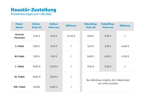 hermes versand 24 stunden hotline|hermes paket preise 2023.